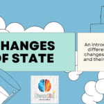 What are the Changes of State in Matter