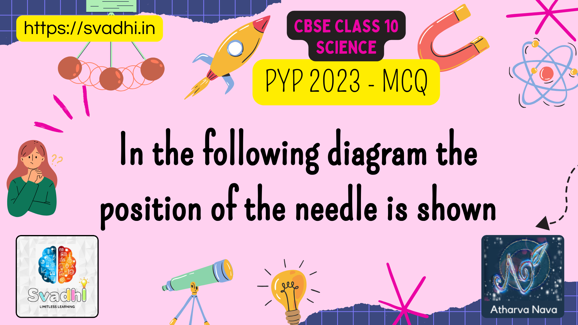 In the following diagram the position of the needle is shown
