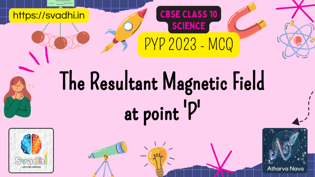 The Resultant Magnetic Field at point ‘P’