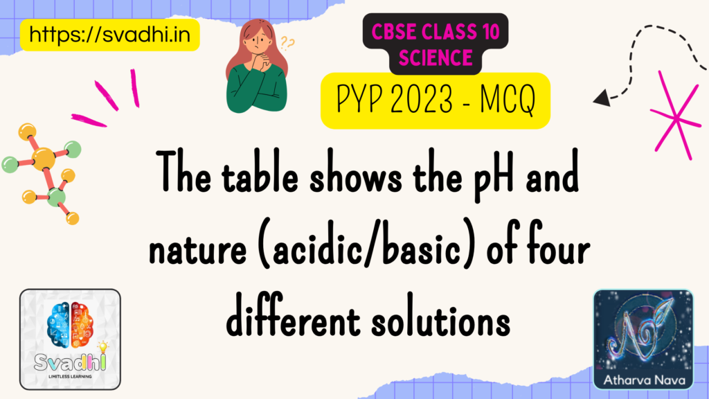 The table shows the pH and nature (acidic/basic) of four different solutions